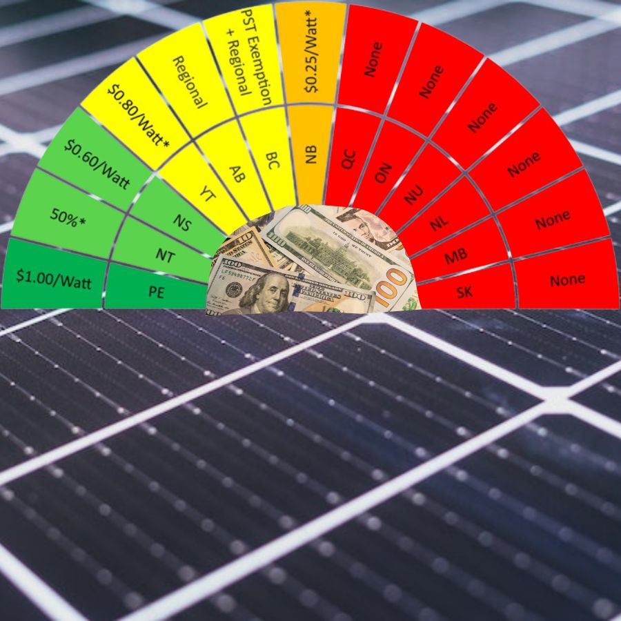 The Ultimate Guide to Solar Panel Rebates BC