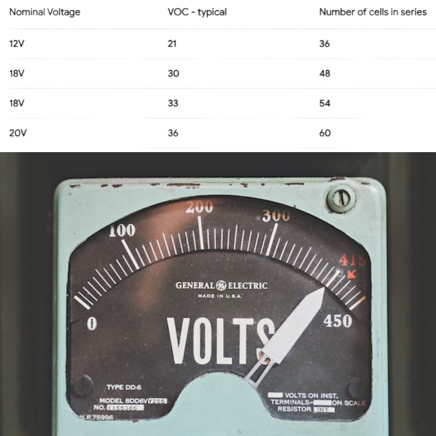 Solar Panel Voltage Ratings
