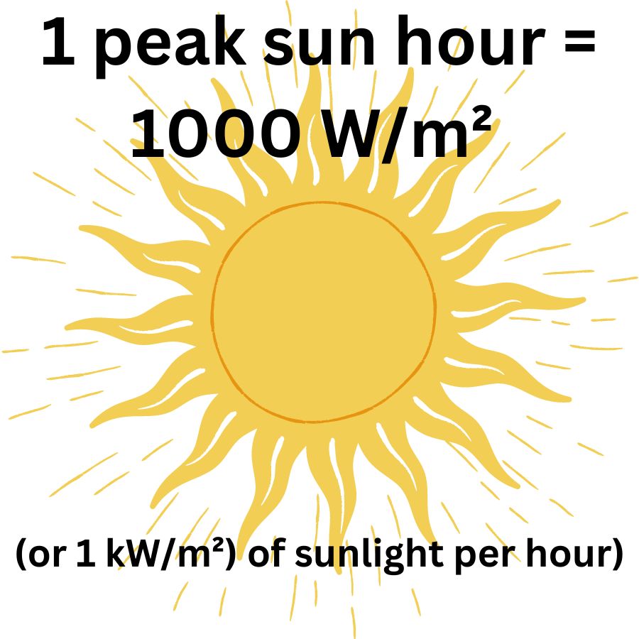 How to calculate peak sun hours